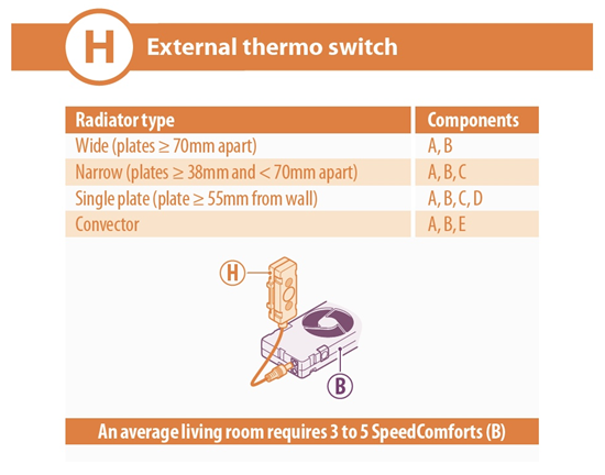 SpeedComfort - Externe Thermostaatschakelaar - H