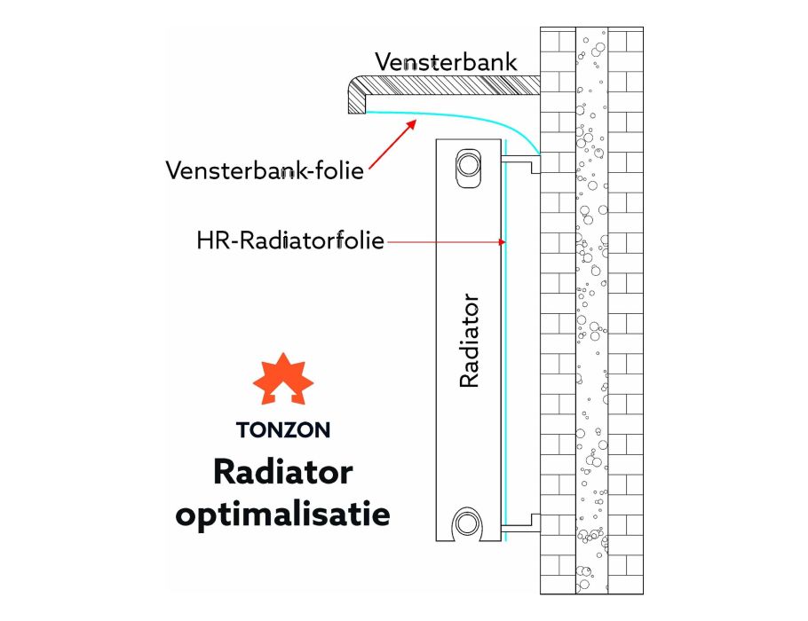 Tonzon - Vensterbankfolie - Wit/Zilver - 30cm x 5m