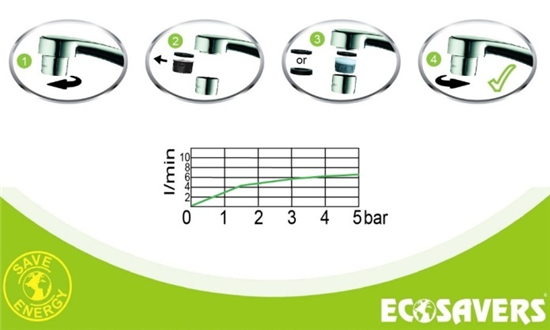 Ecosavers - Waterbespaarder kraan - Aerator