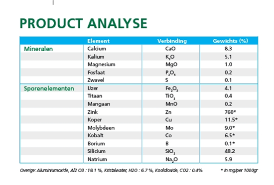 EM Agriton - Vulkamin Granulaat - 22kg