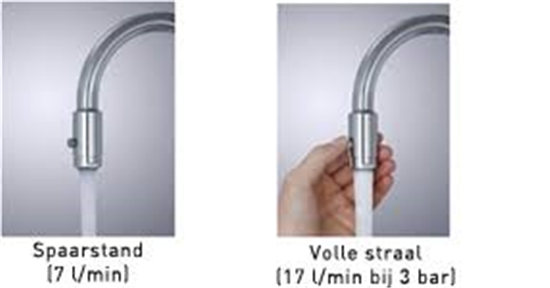 Neoperl - Ecobooster Straalregelaar - M24 kraan